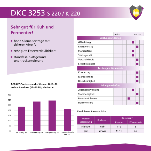 AGRAVIS DKC3253